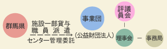 組織図